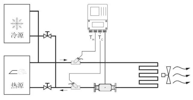 電磁流量計&熱量表
