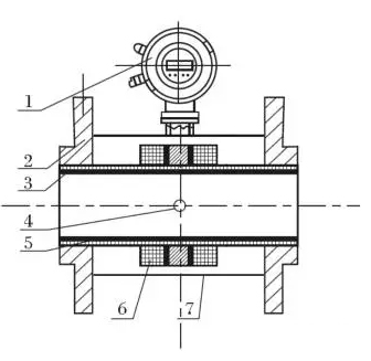 電磁流量計&熱量表