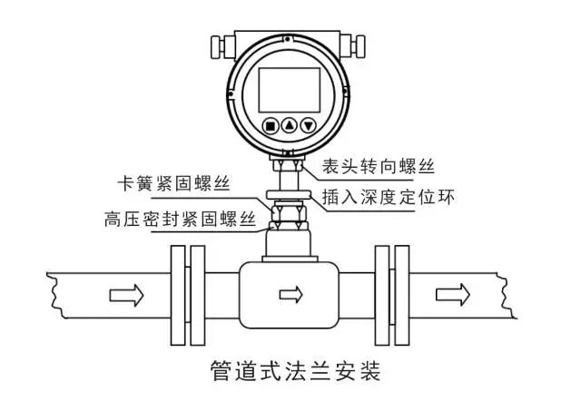 熱式質(zhì)量流量計(jì)