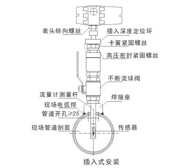 熱式質(zhì)量流量計(jì)