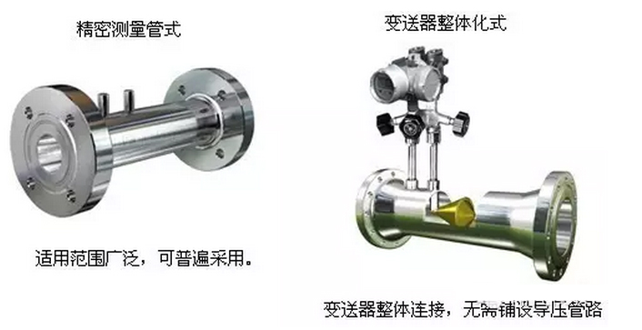 煤氣流量的測量